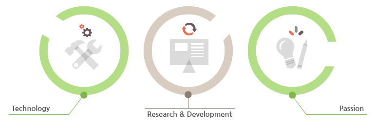 Technology / Research & Development / Passion